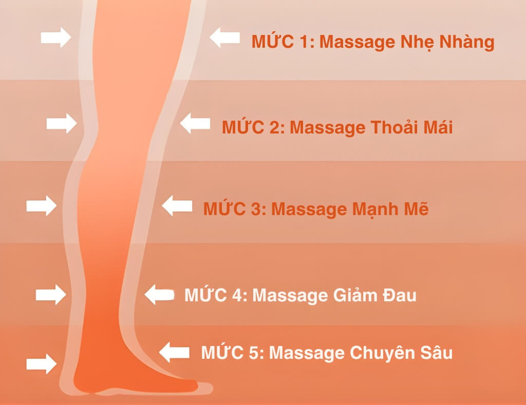 Máy massage chân nén khí Delax MSC03
